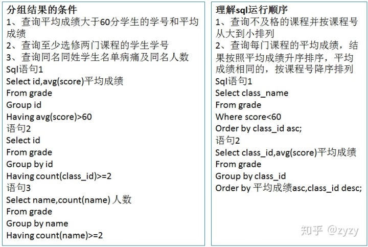 sql replace 双引号变单引号_sql-汇总、排序以及分析思路