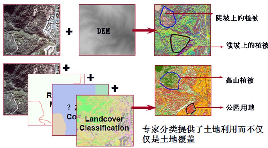 【<span style='color:red;'>遥感</span>专题系列】<span style='color:red;'>影像</span>信息提取之——<span style='color:red;'>基于</span>专家知识<span style='color:red;'>的</span>决策树分类