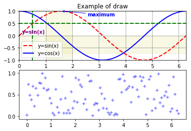 Python matplotlib 学习-绘图函数