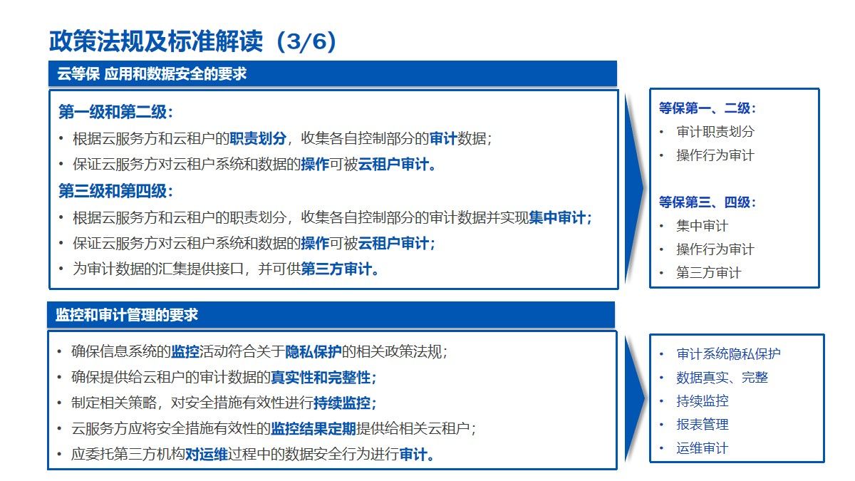 数据库安全综合治理方案（54页PPT）附下载_数据库安全_10