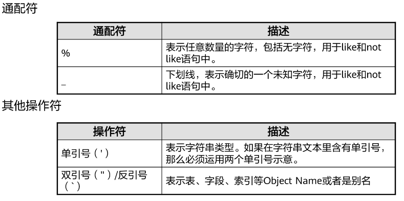 一幅长文细学GaussDB（三）——SQL语法