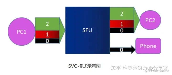 WebRTC → 多人通讯架构浅析