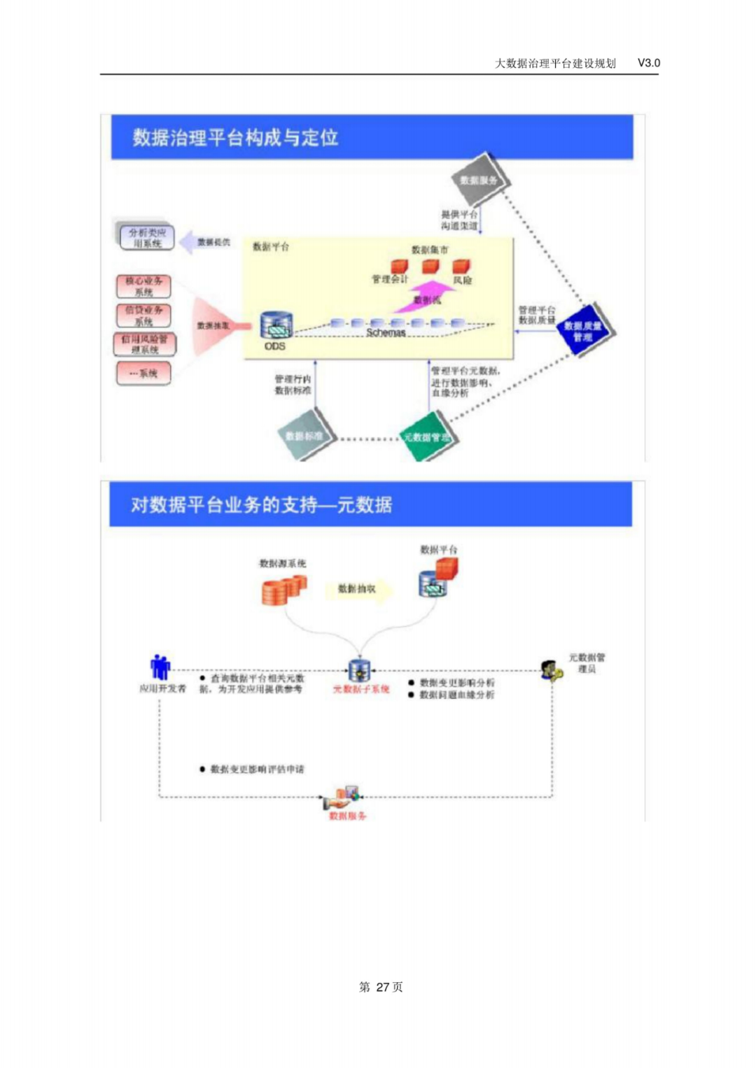 大数据治理平台建设规划方案