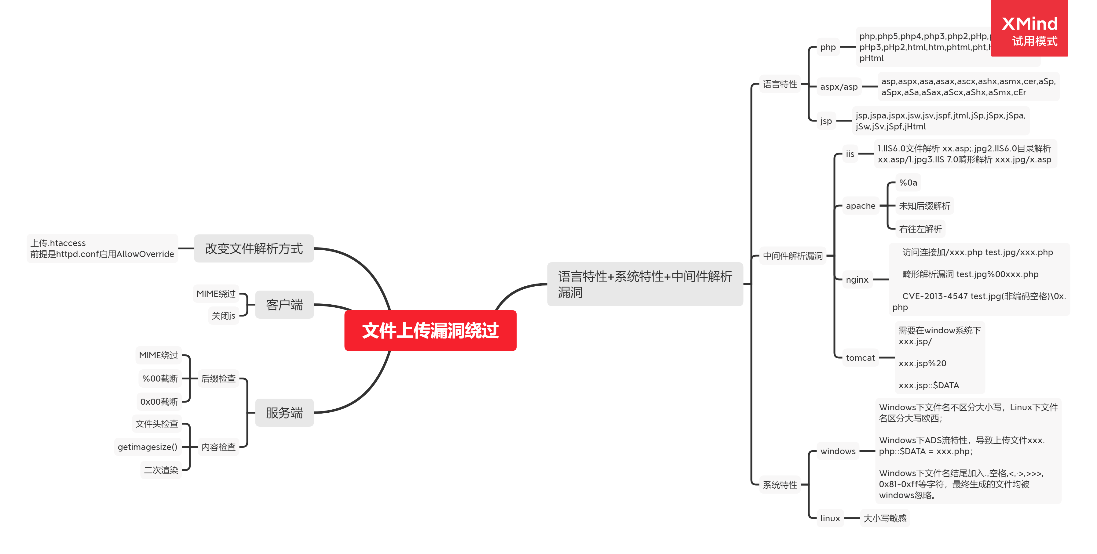 文件上传技术总结