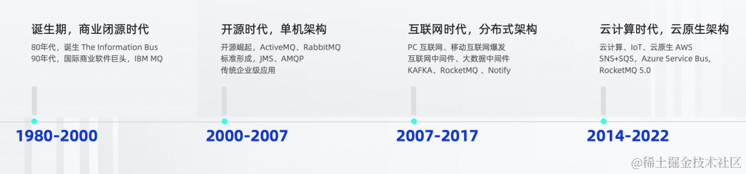 Apache RocketMQ，构建云原生统一消息引擎