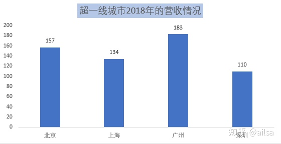 gdp如何做数据分析图表_用图表说话 全球经济大数据分析和资产定价策略