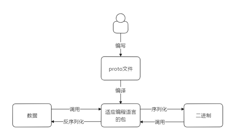 image-20201220103446341