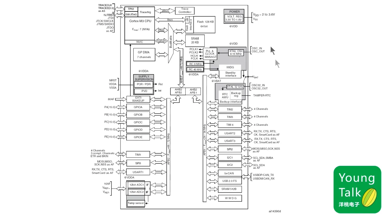 第13步）内部功能回顾总结PT9M50.091S|第13步）内部功能回顾总结 - 09:50|150|150