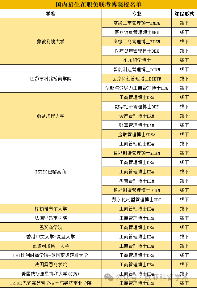 重磅！30余所985高校全面取消博士统考！