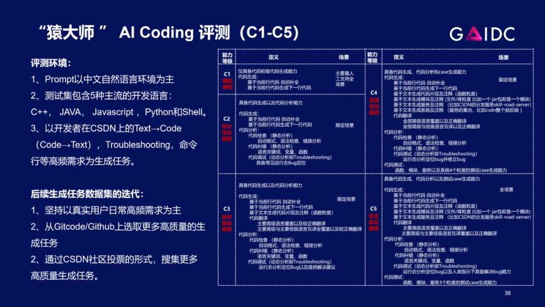 首批 ChatGPT 应用将打响 To B 的编程应用争夺战！