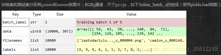 cifar10 c语言,Python3读取深度学习CIFAR-10数据集出现的若干问题解决