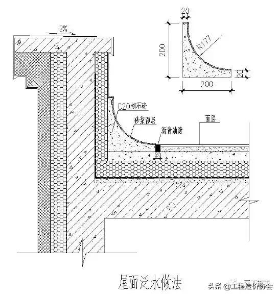 女儿墙,出屋面构件根部做圆弧泛水.