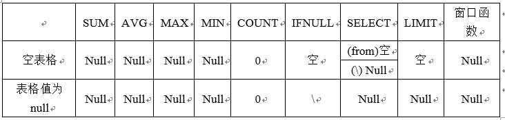 NULL 輸出情況