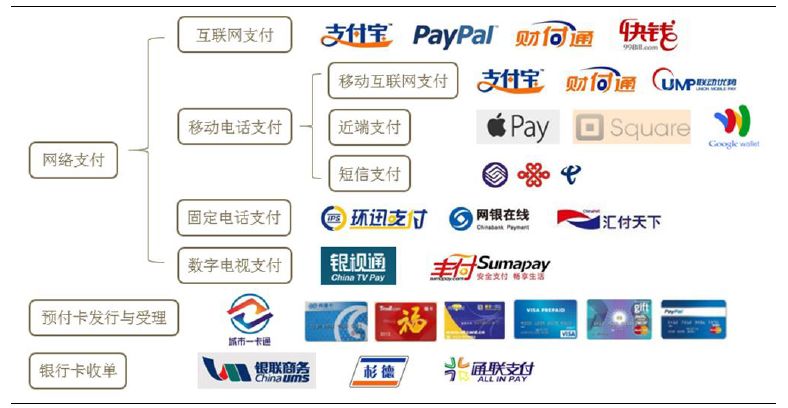关于第三方支付,看这篇文章就够了 互联网全栈架构的博客 csdn博客