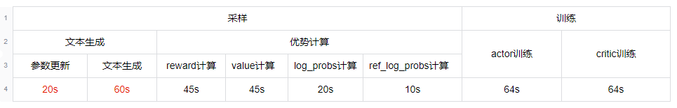 百度搜索的RLHF性能优化实践_性能优化_10