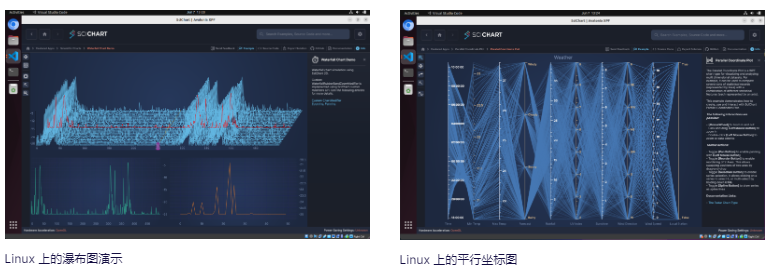 SciCharts 垂直堆叠 YAxis ECG 图表在 Linux 软件上显示