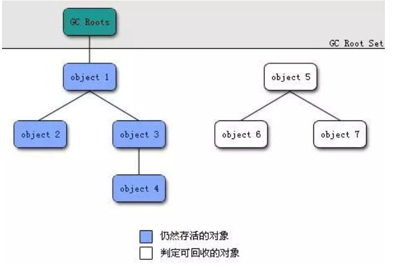 JVM内存分配机制