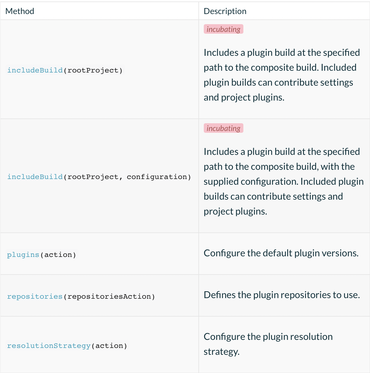 PluginManagementSpec.png