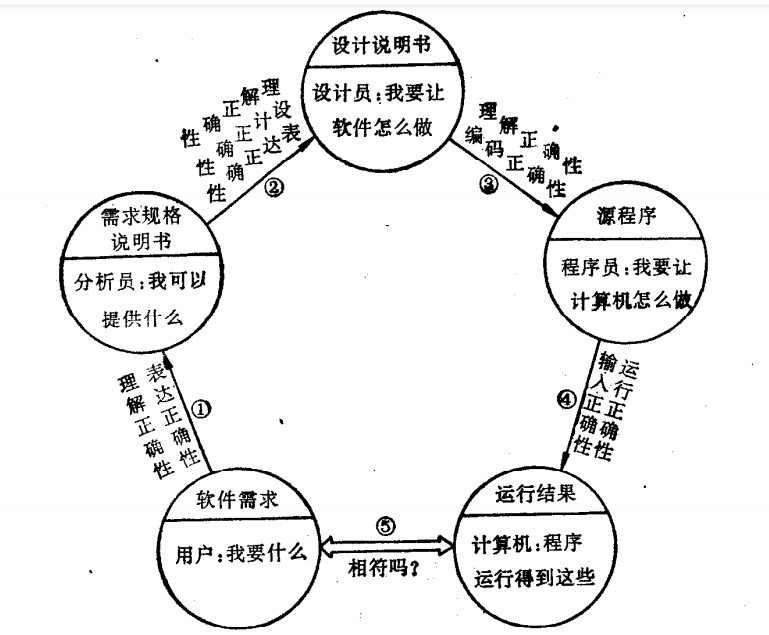 软件测试总结1