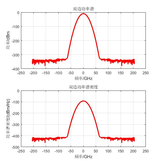 matlab 功率谱密度 汉宁窗_从1Ω电阻开始,理解功率谱密度psd