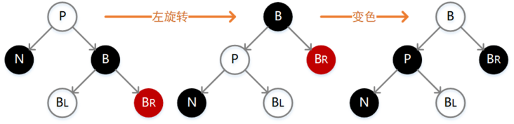 【图文详解】彻底了解红黑树底层实现原理