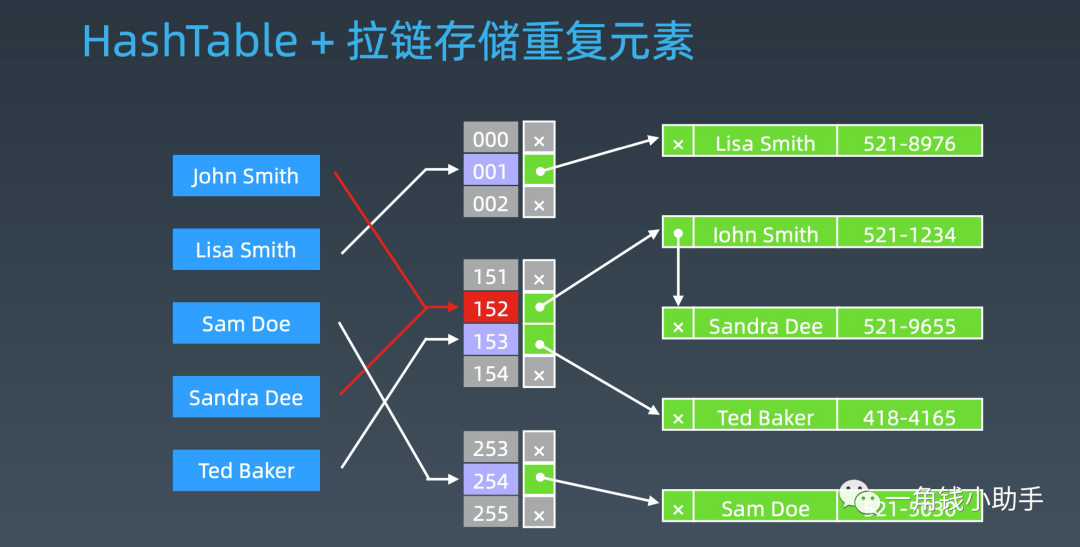 java布隆过滤器布隆过滤器的实现及应用