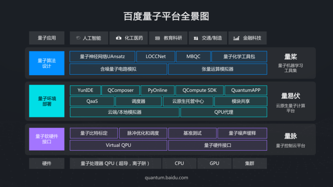 WAIC 2021 | 百度量子计算段润尧：从理论到实践谈量子人工智能