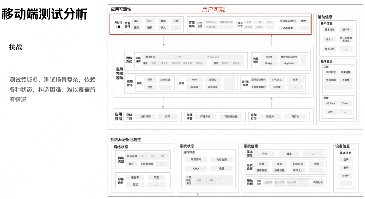 小程序可测性能力建设与实践_自动化测试_02