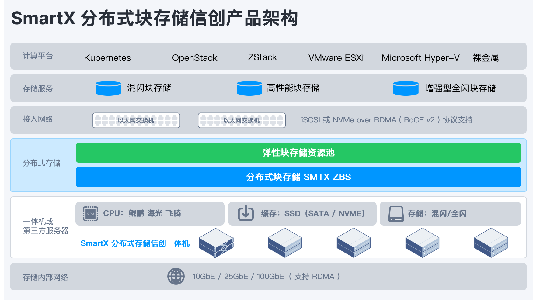 smartx-xc-hardware-selection-3.png