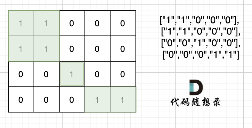 代码随想录Day 51|题目：99.岛屿数量、100.岛屿的最大面积