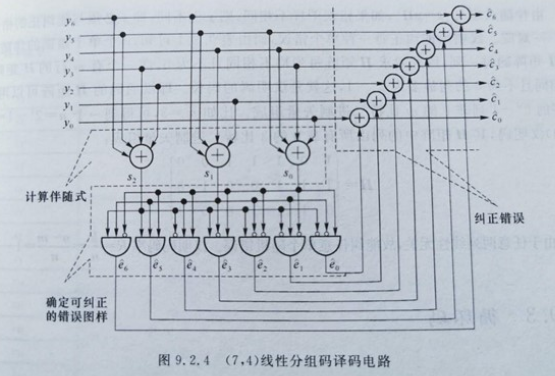 系统码的编译码与汉明码