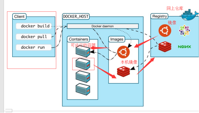 Docker common learning order - Programmer Sought