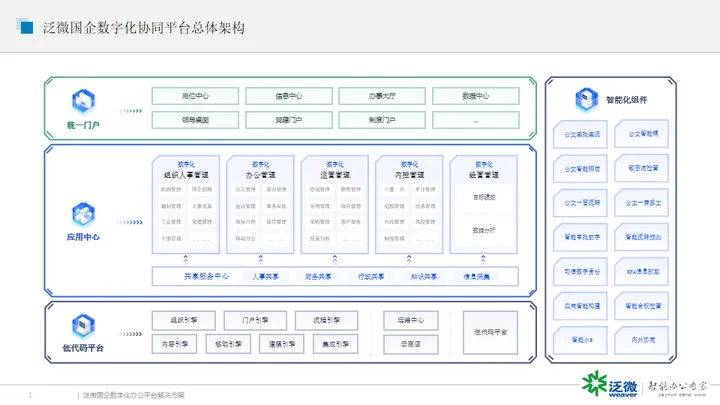 黑龙江泛微国企数字化协同办公平台解决方案