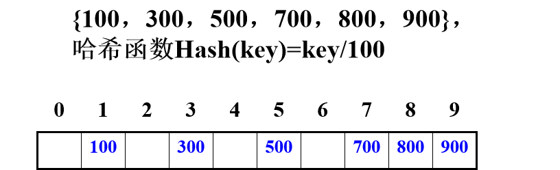 教你几招HASH表查找的方法 - 知乎