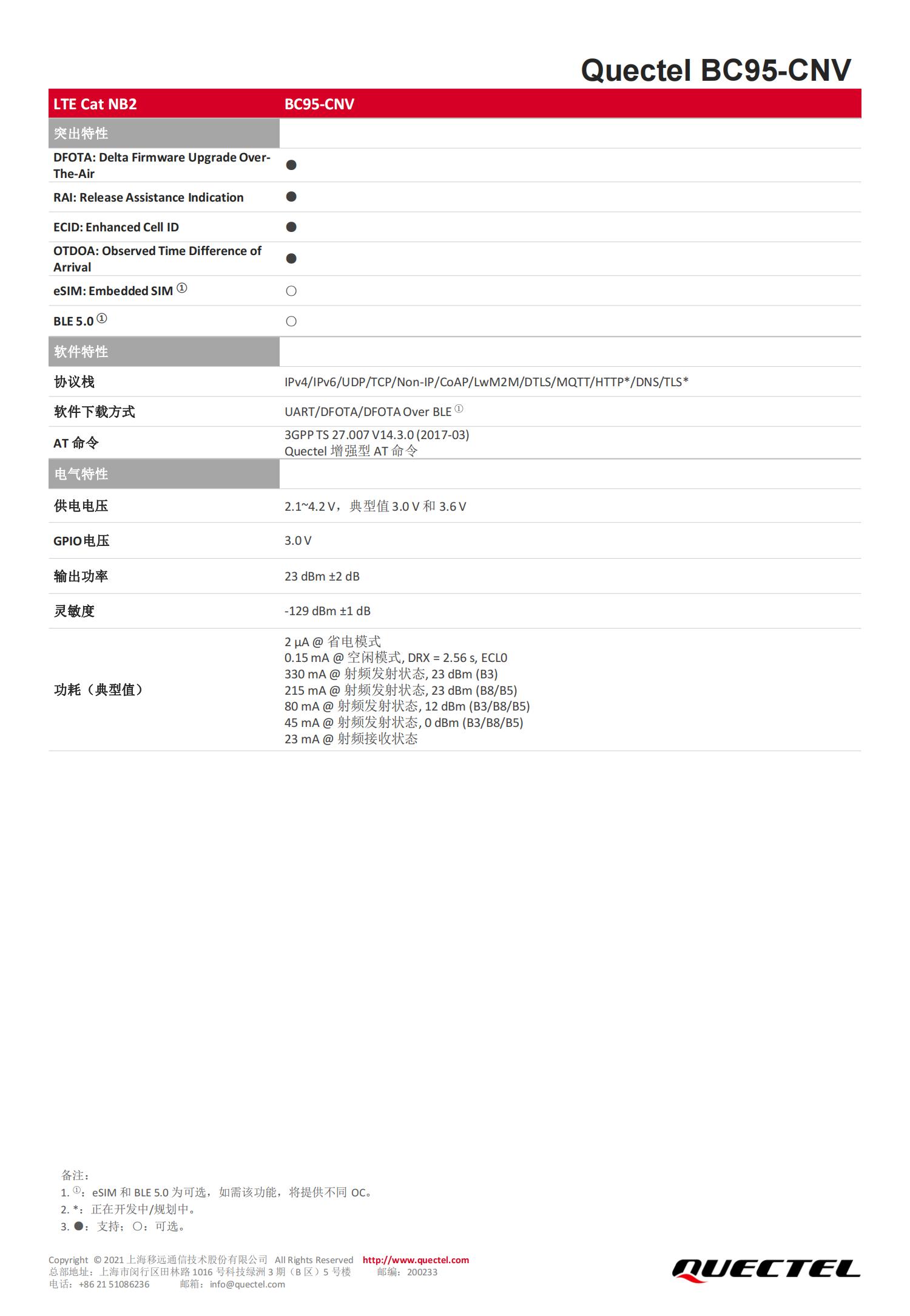 Quectel BC95-CNV 多频段、高性能、低功耗 LTE Cat NB2无线通信模块[移远通信]_山东云则的博客-CSDN博客