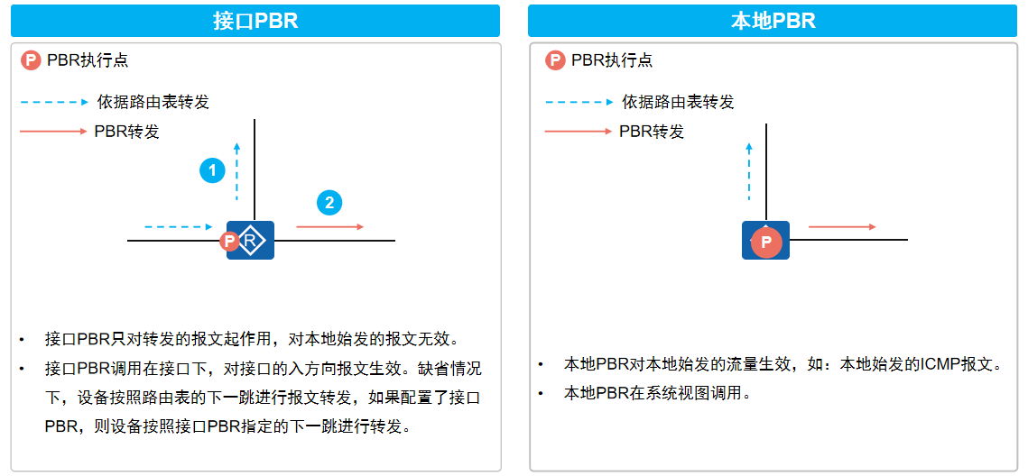 策略路由的分类