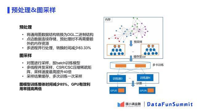 镀锌层算法_叠层算法