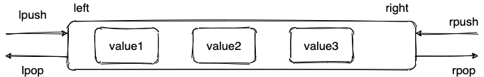 Redis 5 种基础数据结构？_数据结构_05