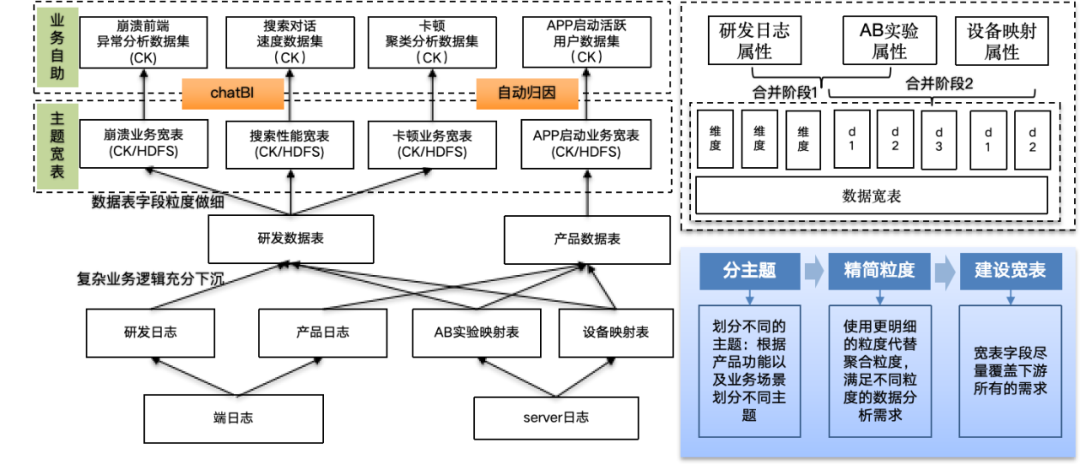 大模型在研发数据中台的应用实践_建模_07