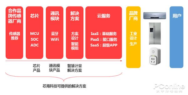 计算机网又称为什么意思,PC求解：家电称重？什么意思，这到底是什么东东？...