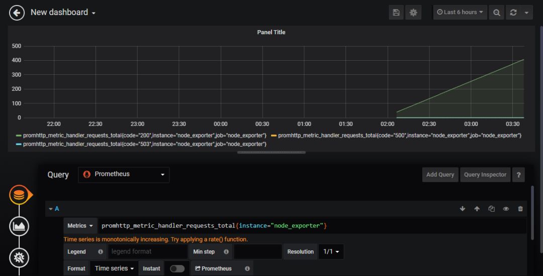 监控系统简介：使用 Prometheus 与 Grafana