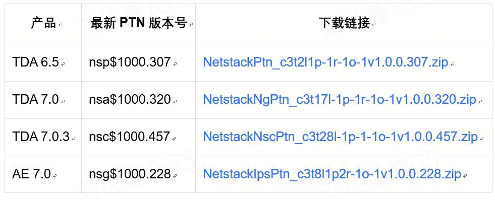 影响所有用IPv6的系统 Windows TCP/IP远程执行代码漏洞风险通告