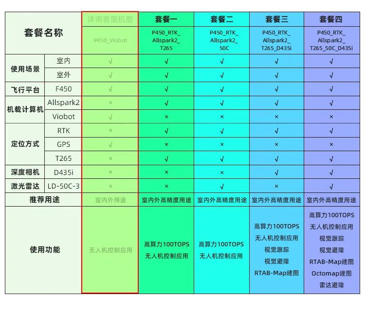 【新品上架】动捕级视觉定位精度！！首款搭载 VIOBOT 模块的无人机发布！