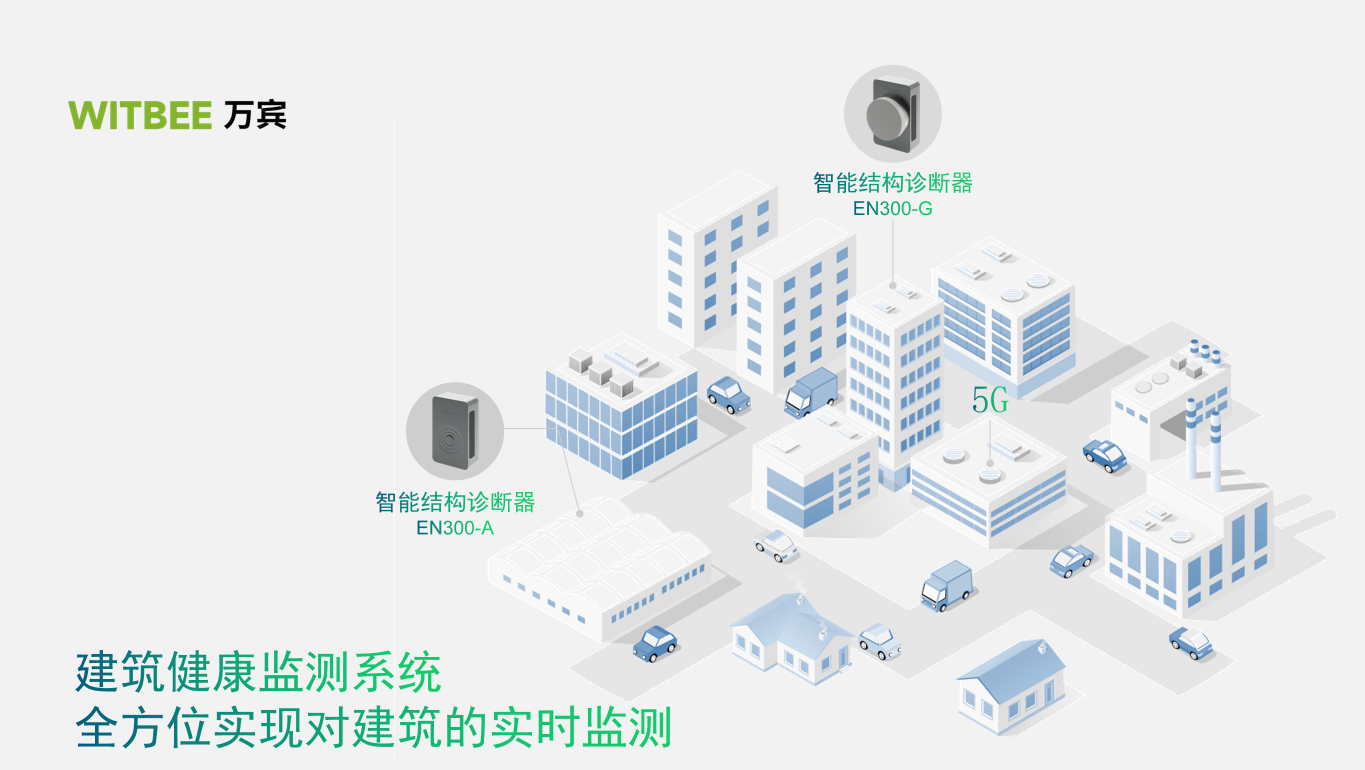 建筑健康监测系统,全方位实现对建筑的实时监测