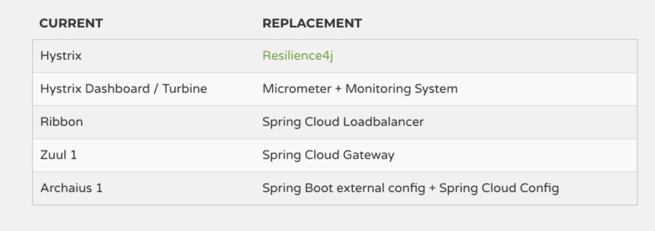 服务断路器_Resilience4j介绍