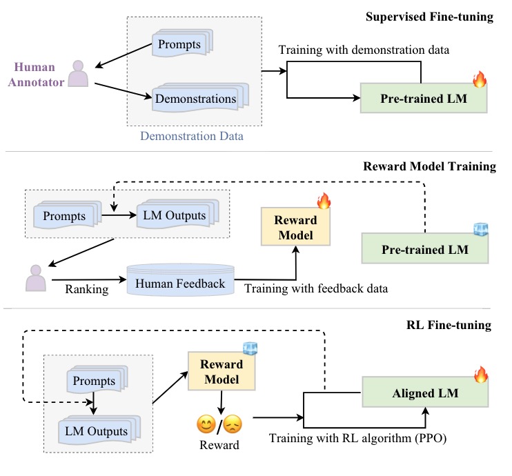 【LLM】两篇多模态LLM综述MultiModal Large Language Models_模态_30