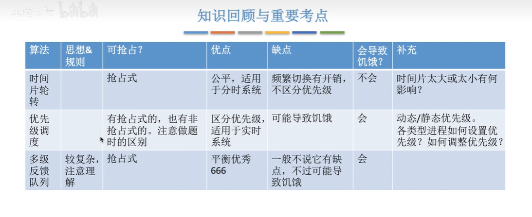 操作系统——进程之处理机调度