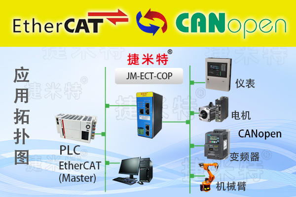 EtherCAT从站转CANopen主站总线协议转换网关(图1)