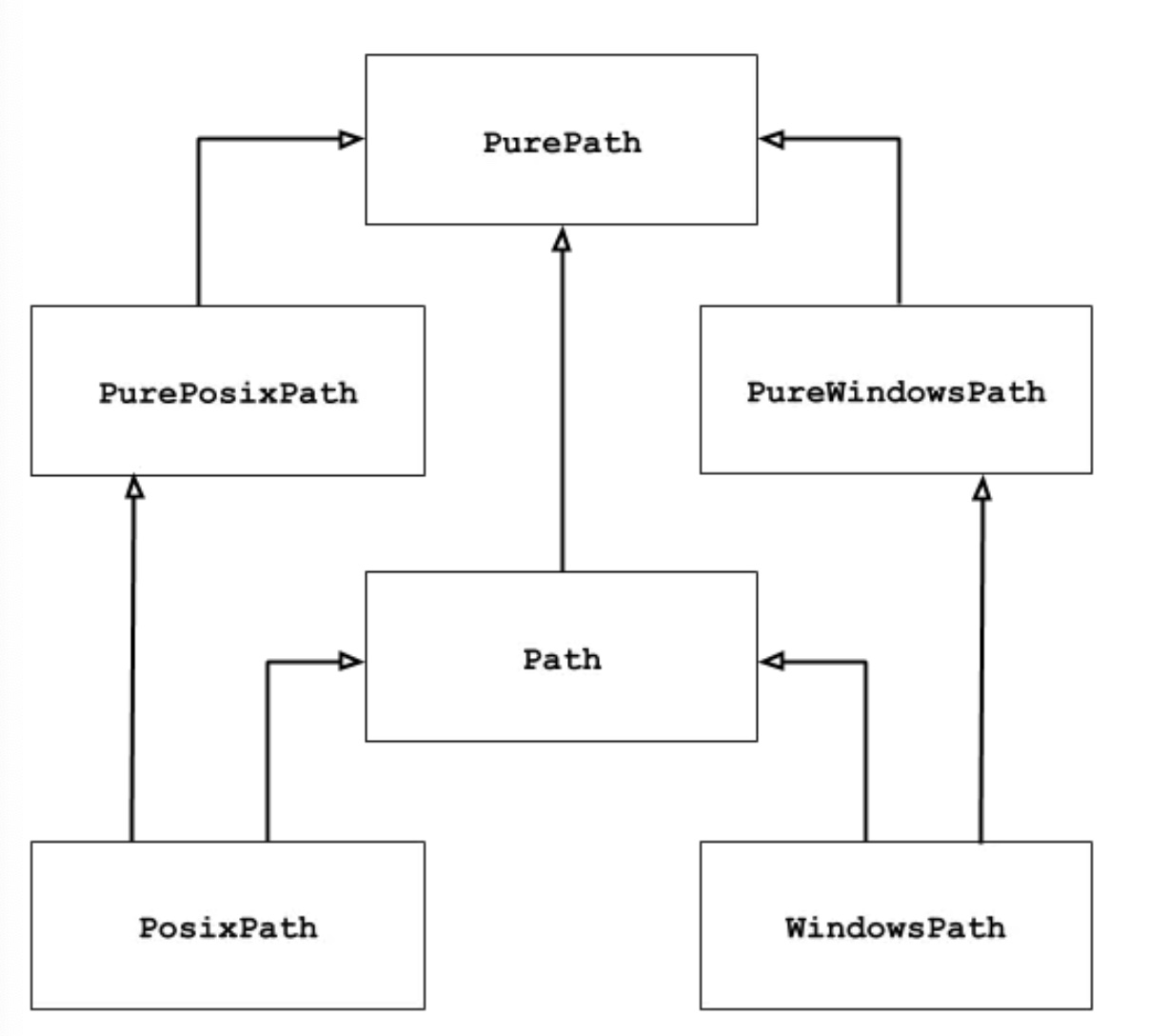 Python Pathlib模块_pathlib模块-CSDN博客