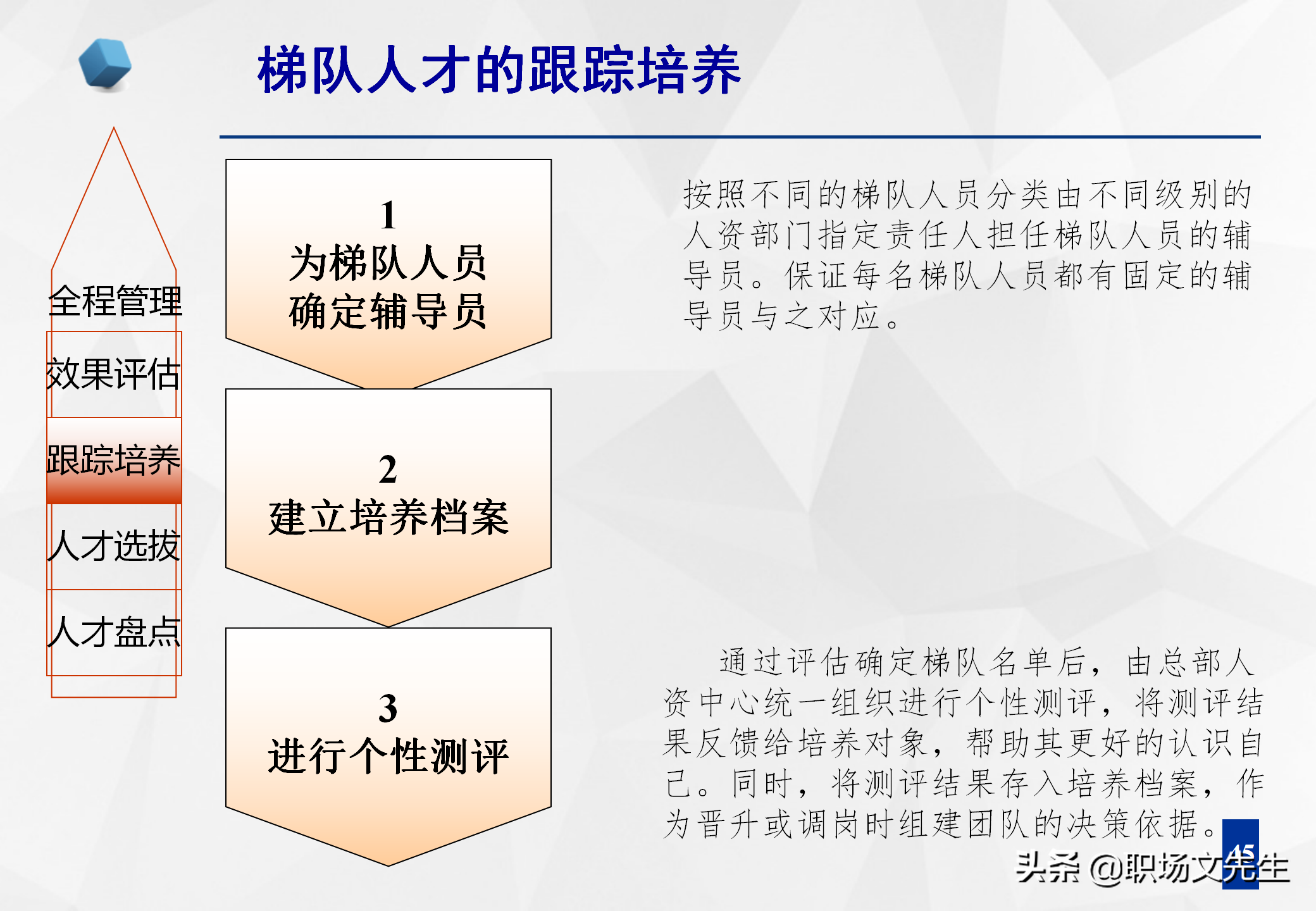 团队梯队人才培养模型60页人才梯队建设与人才培养果断收藏